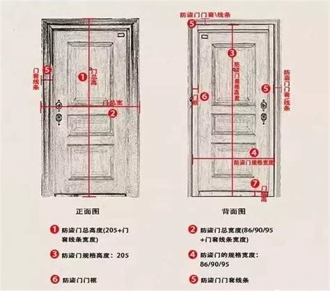 門扇尺寸|房間門尺寸要如何丈量？教你正確測量房間門尺寸